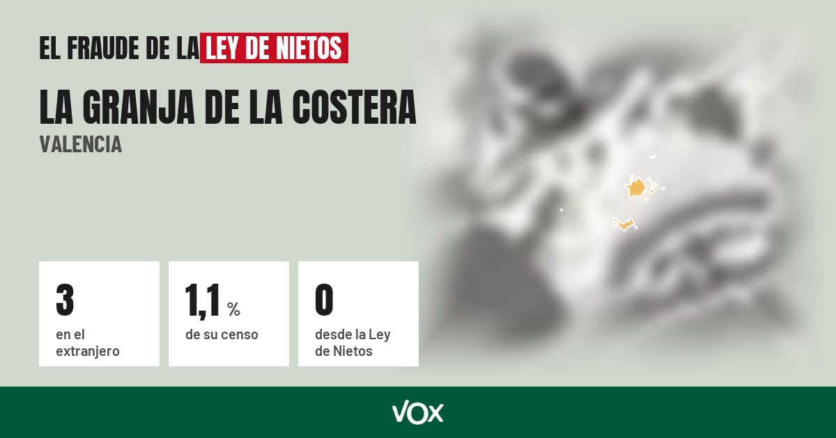 La Granja de la Costera (Valencia): 3 electores en el extranjero, el 1,1 % de su censo