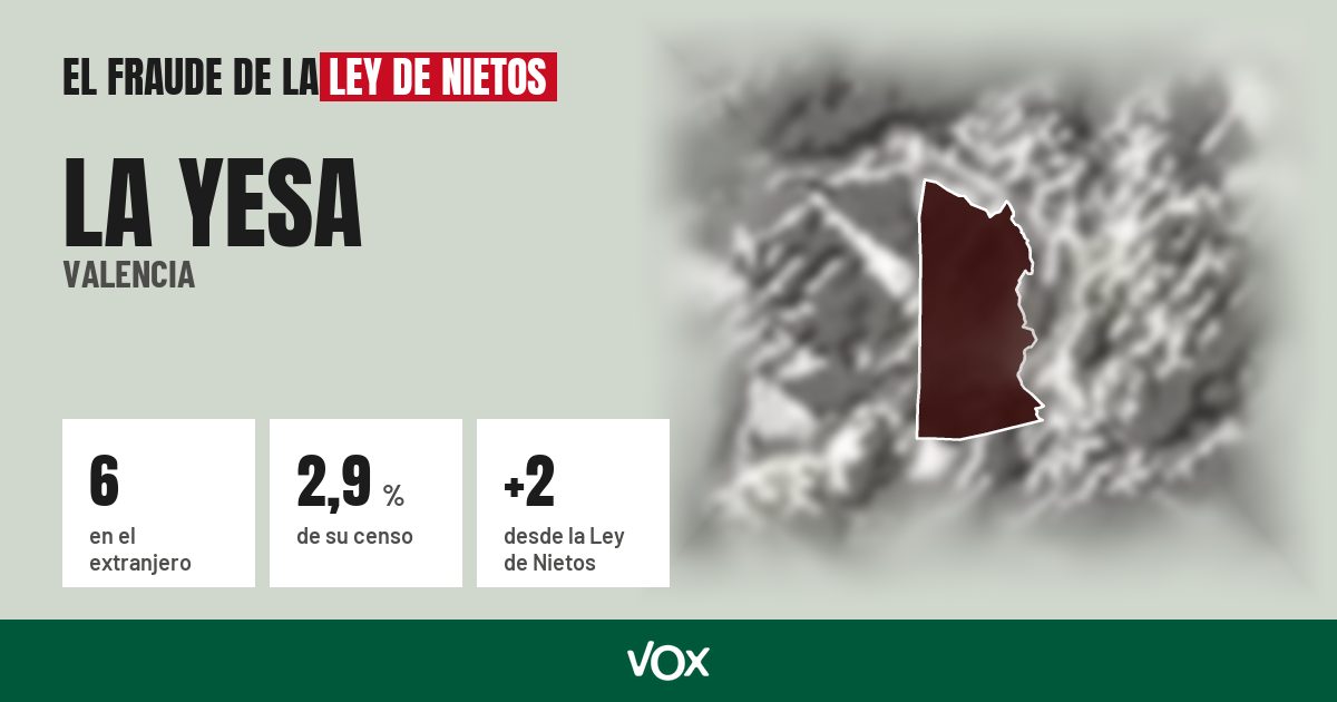 La Yesa (Valencia): 6 electores en el extranjero, el 2,9 % de su censo