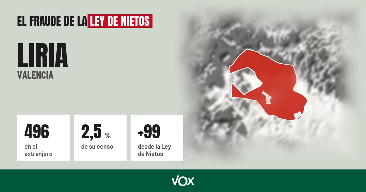 Liria (Valencia): 496 electores en el extranjero, el 2,5 % de su censo
