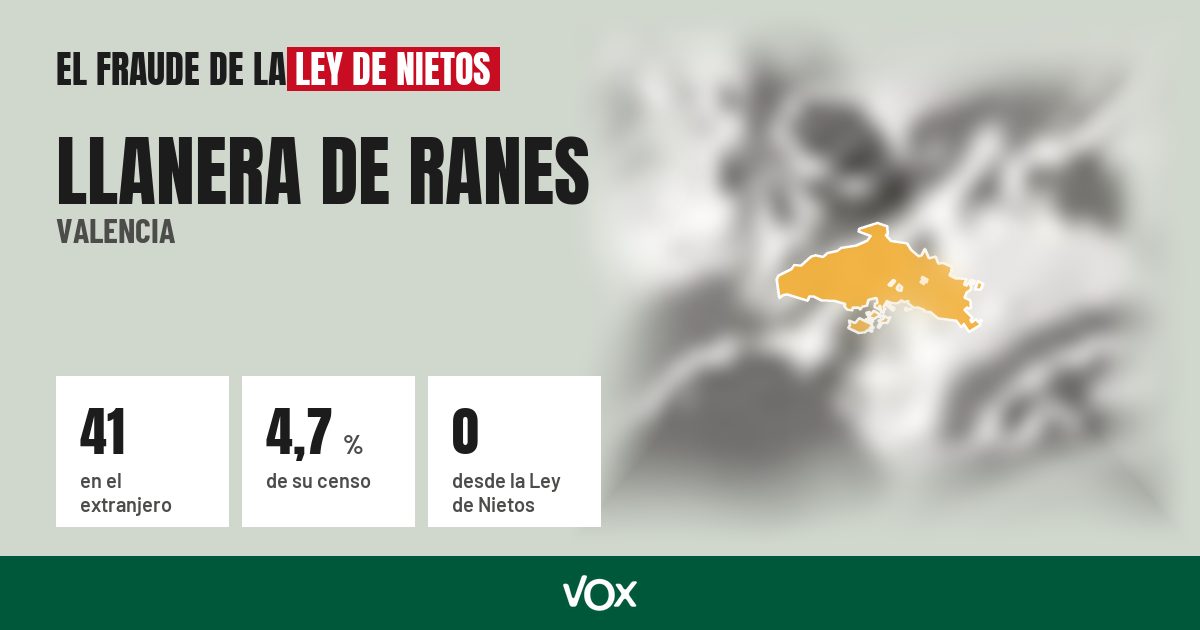 Llanera de Ranes (Valencia): 41 electores en el extranjero, el 4,7 % de su censo