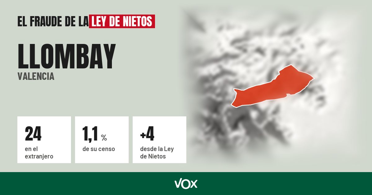 Llombay (Valencia): 24 electores en el extranjero, el 1,1 % de su censo