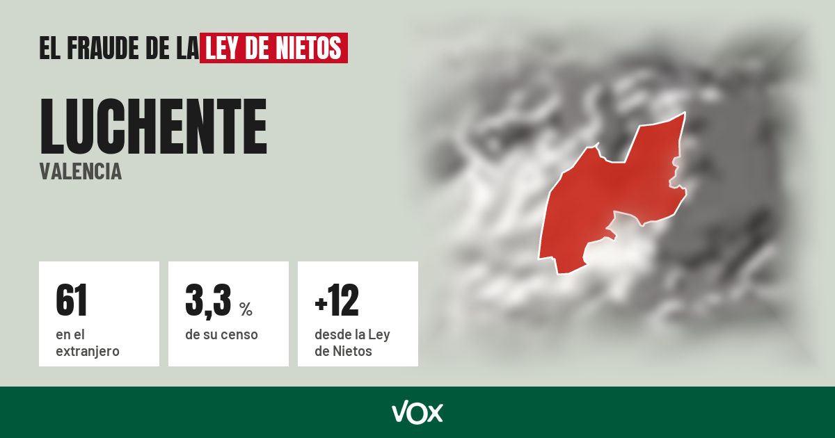 Luchente (Valencia): 61 electores en el extranjero, el 3,3 % de su censo