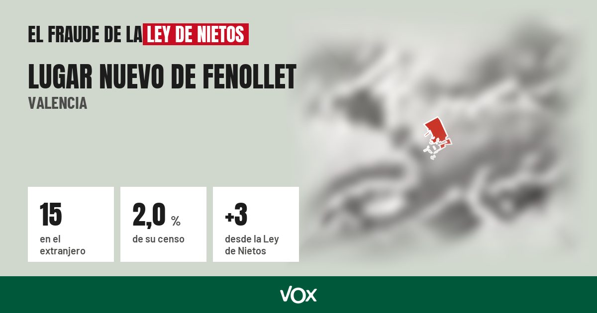 Lugar Nuevo de Fenollet (Valencia): 15 electores en el extranjero, el 2,0 % de su censo