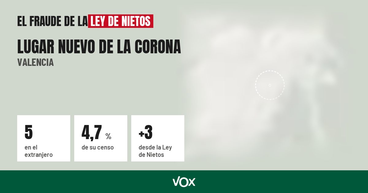 Lugar Nuevo de la Corona (Valencia): 5 electores en el extranjero, el 4,7 % de su censo
