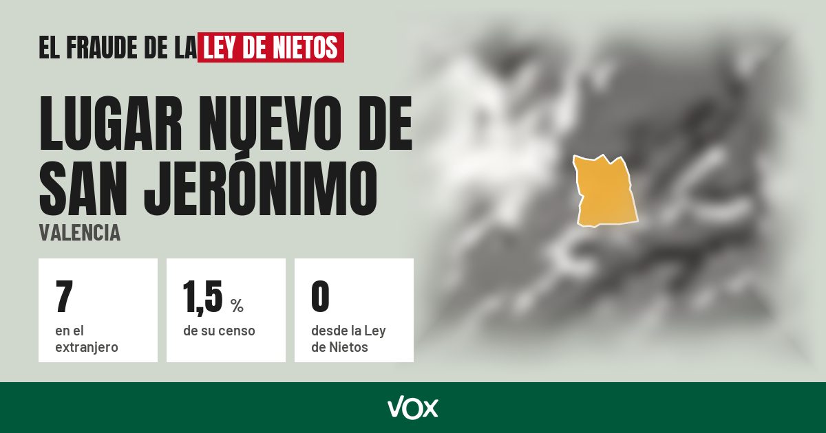 Lugar Nuevo de San Jerónimo (Valencia): 7 electores en el extranjero, el 1,5 % de su censo