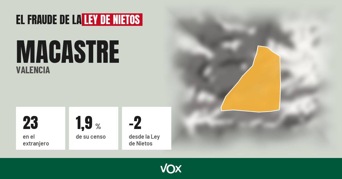 Macastre (Valencia): 23 electores en el extranjero, el 1,9 % de su censo