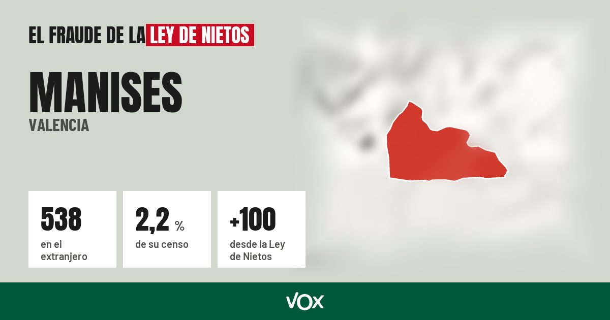 Manises (Valencia): 538 electores en el extranjero, el 2,2 % de su censo