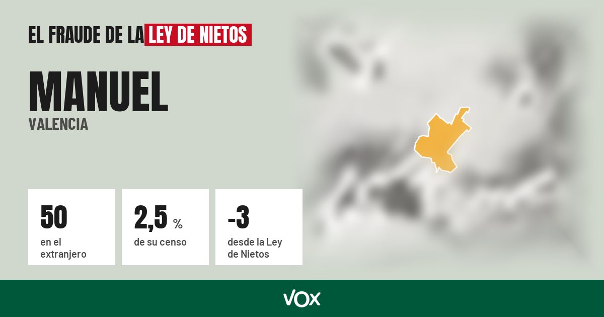 Manuel (Valencia): 50 electores en el extranjero, el 2,5 % de su censo