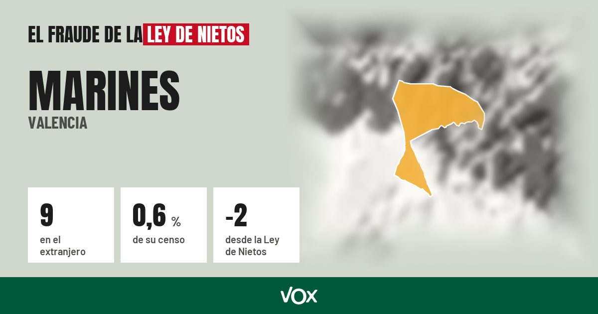 Marines (Valencia): 9 electores en el extranjero, el 0,6 % de su censo