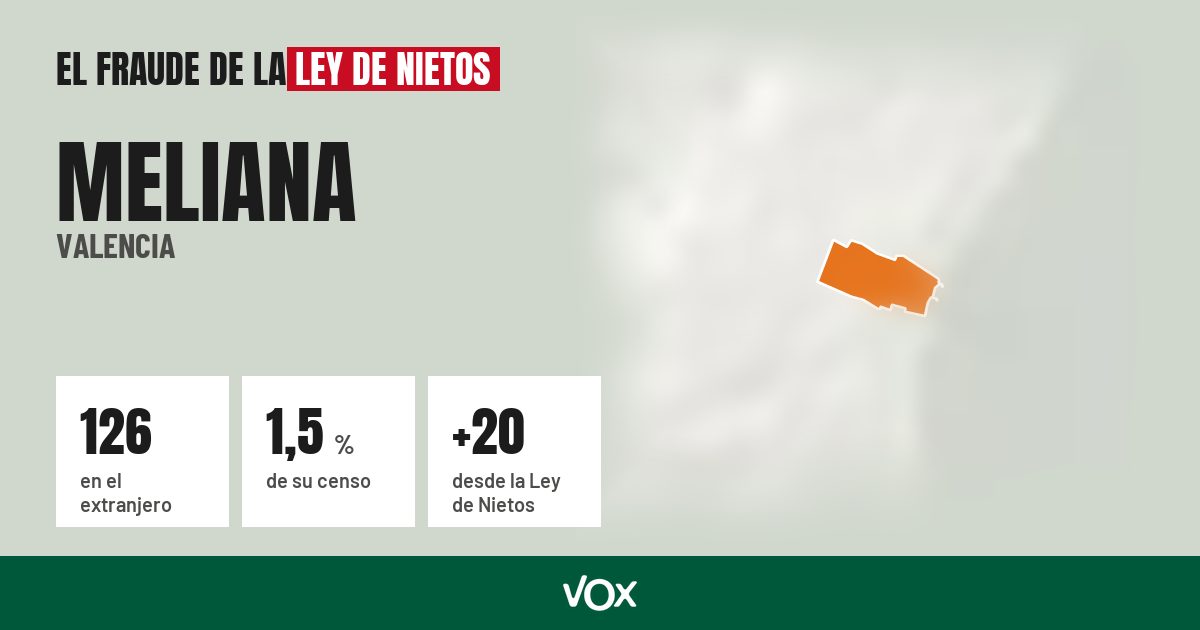 Meliana (Valencia): 126 electores en el extranjero, el 1,5 % de su censo