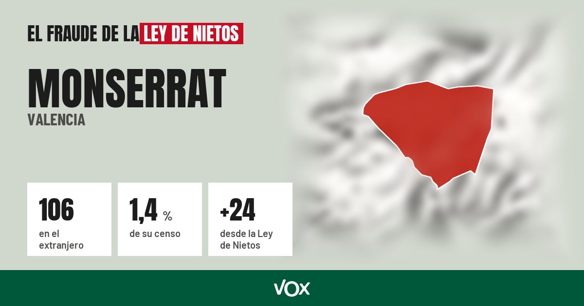 Monserrat (Valencia): 106 electores en el extranjero, el 1,4 % de su censo