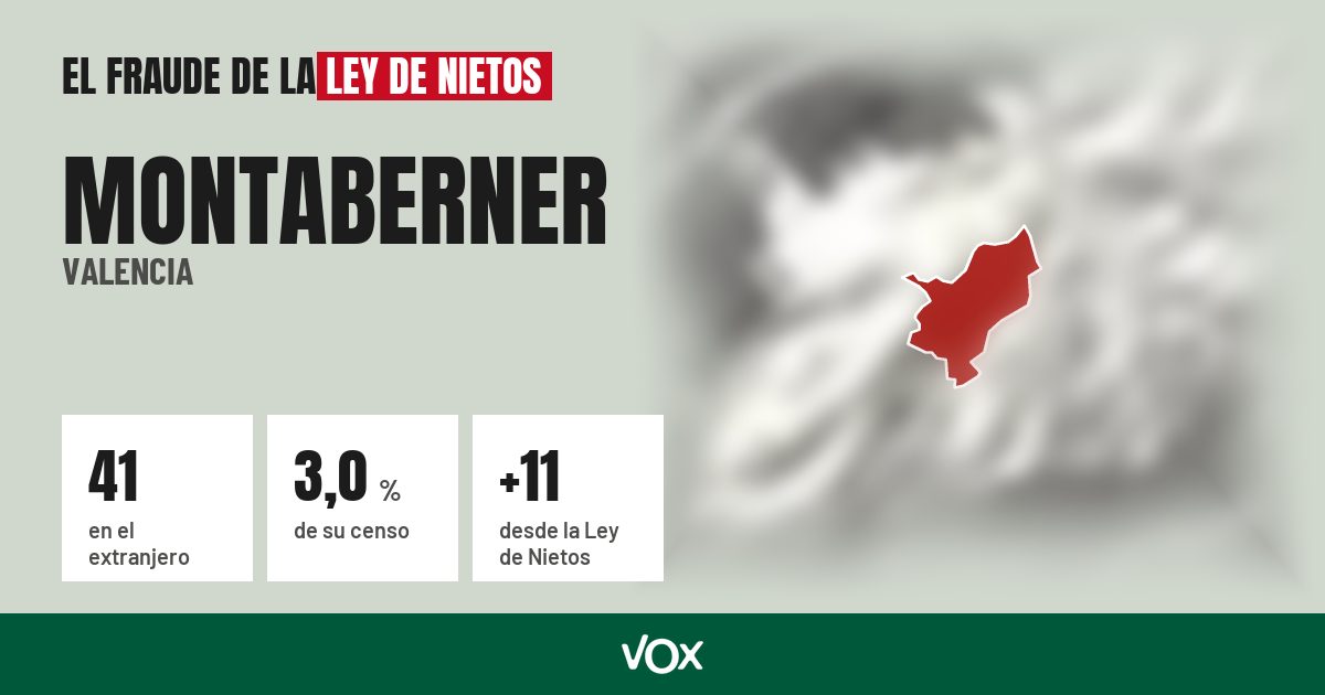 Montaberner (Valencia): 41 electores en el extranjero, el 3,0 % de su censo