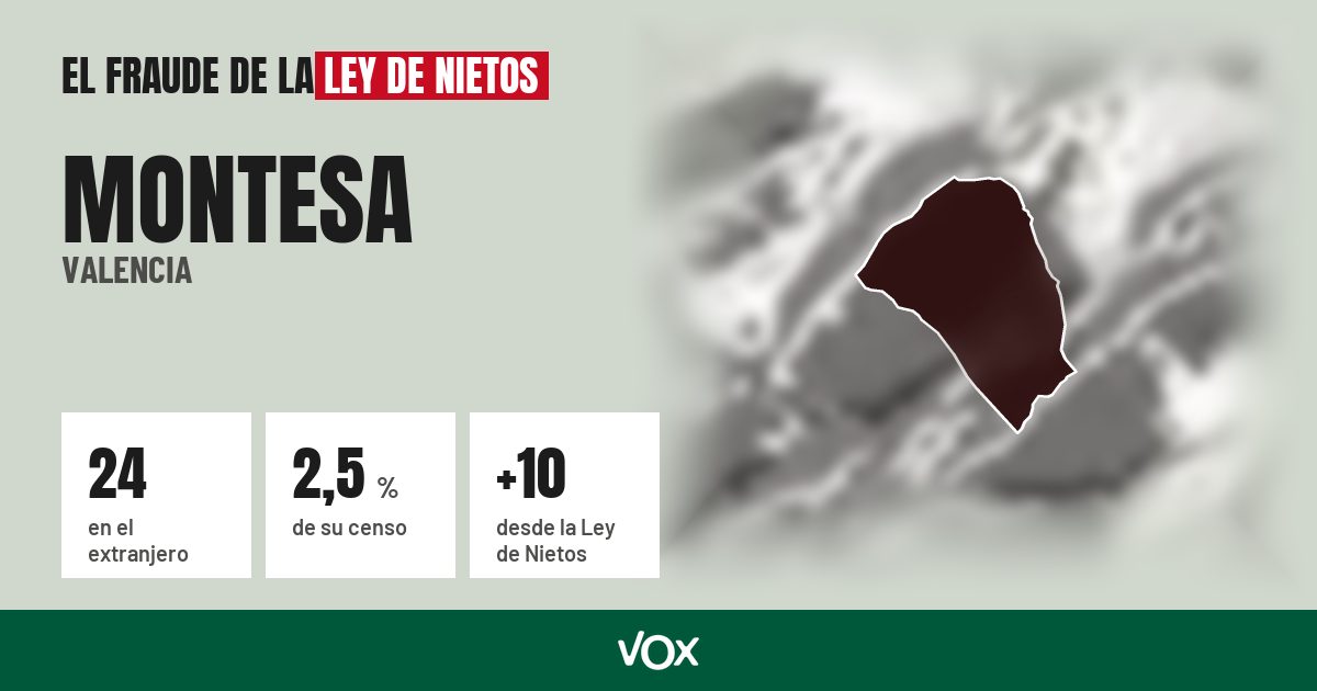 Montesa (Valencia): 24 electores en el extranjero, el 2,5 % de su censo