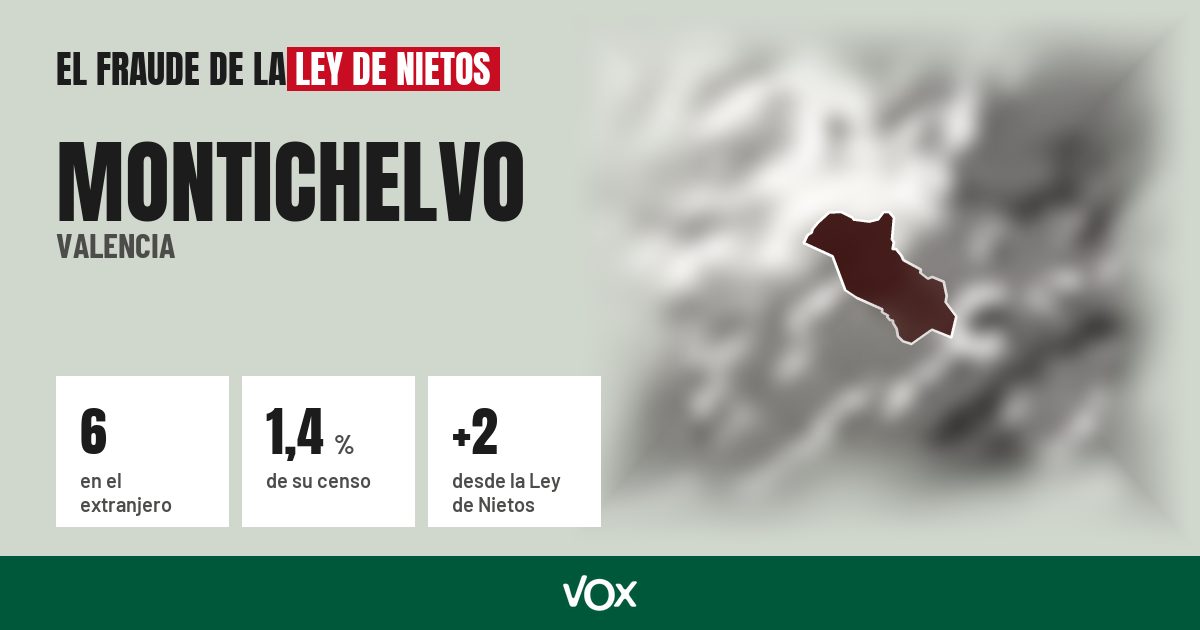 Montichelvo (Valencia): 6 electores en el extranjero, el 1,4 % de su censo