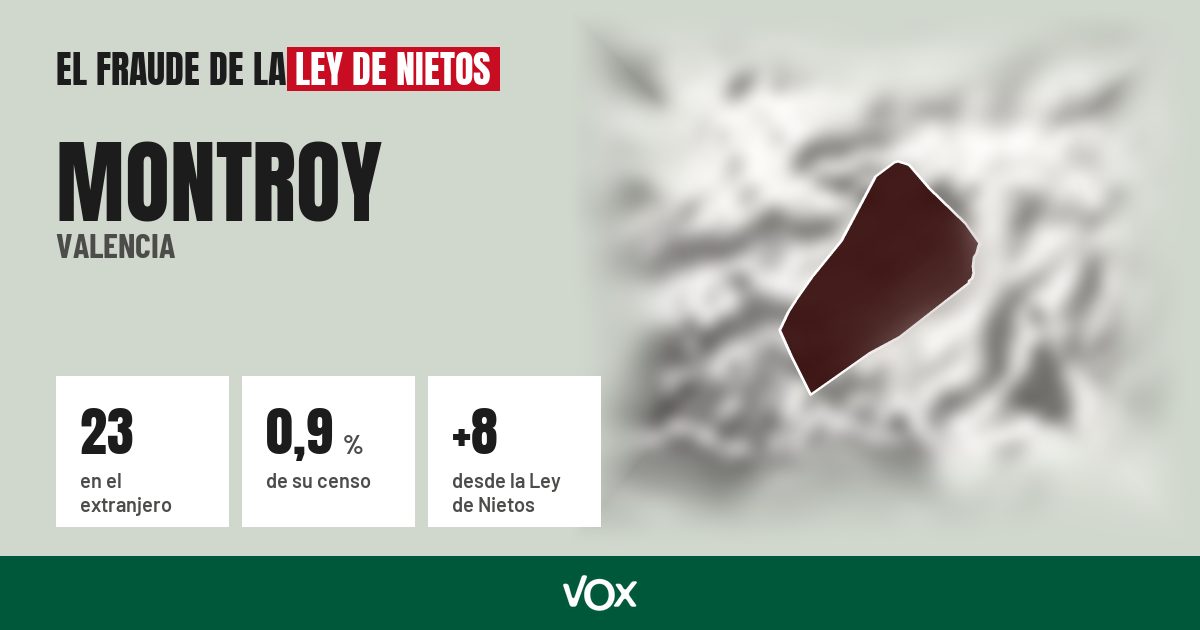 Montroy (Valencia): 23 electores en el extranjero, el 0,9 % de su censo