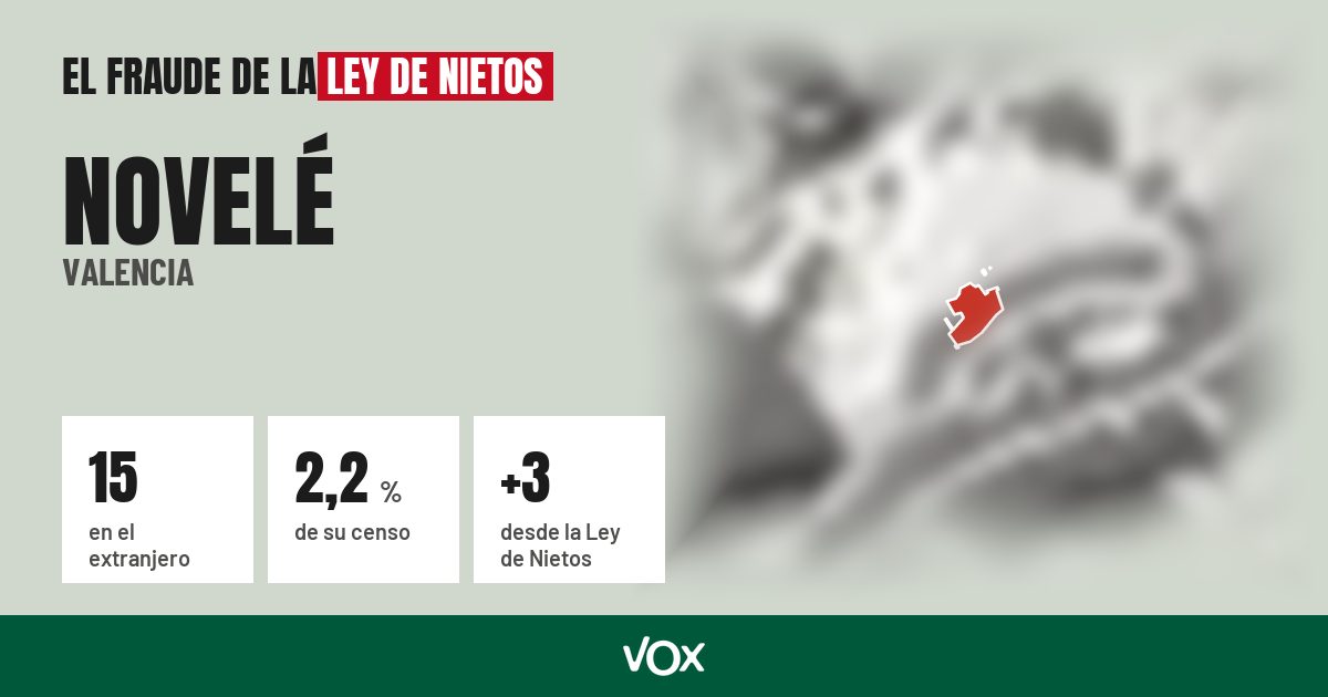 Novelé (Valencia): 15 electores en el extranjero, el 2,2 % de su censo