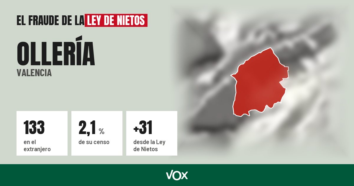Ollería (Valencia): 133 electores en el extranjero, el 2,1 % de su censo