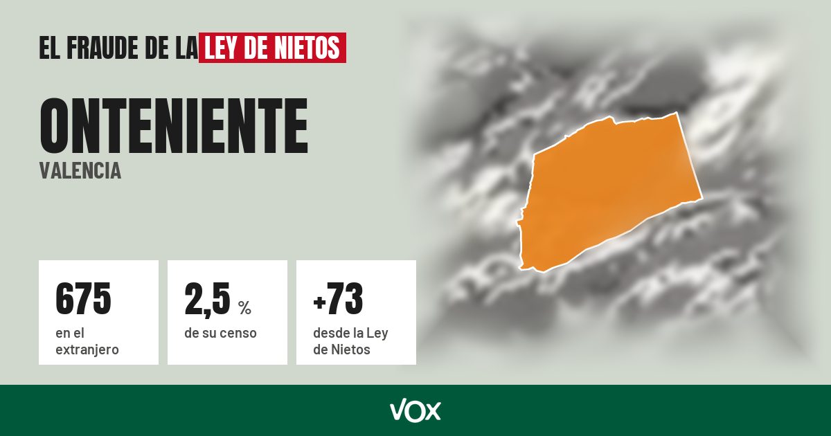 Onteniente (Valencia): 675 electores en el extranjero, el 2,5 % de su censo