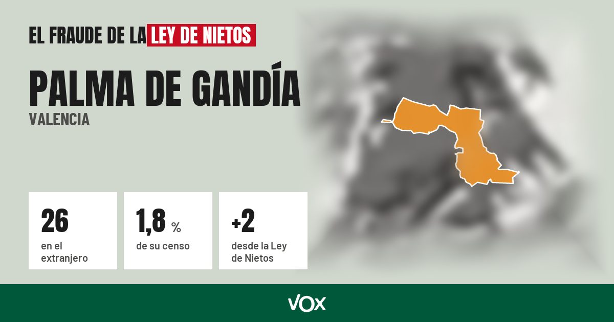 Palma de Gandía (Valencia): 26 electores en el extranjero, el 1,8 % de su censo