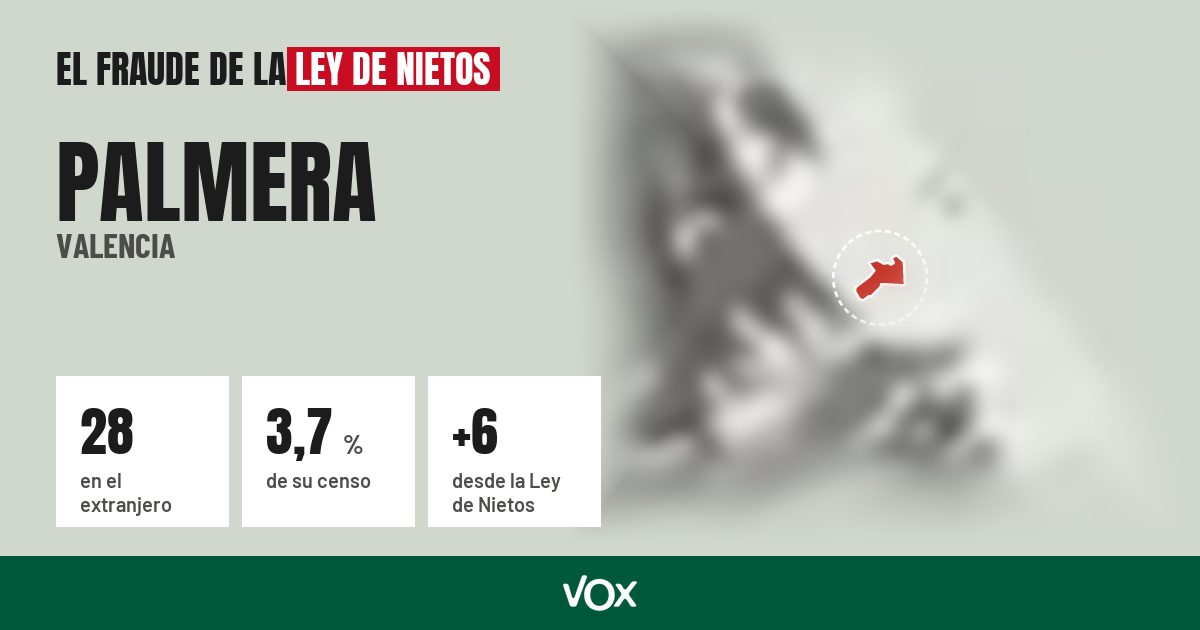 Palmera (Valencia): 28 electores en el extranjero, el 3,7 % de su censo