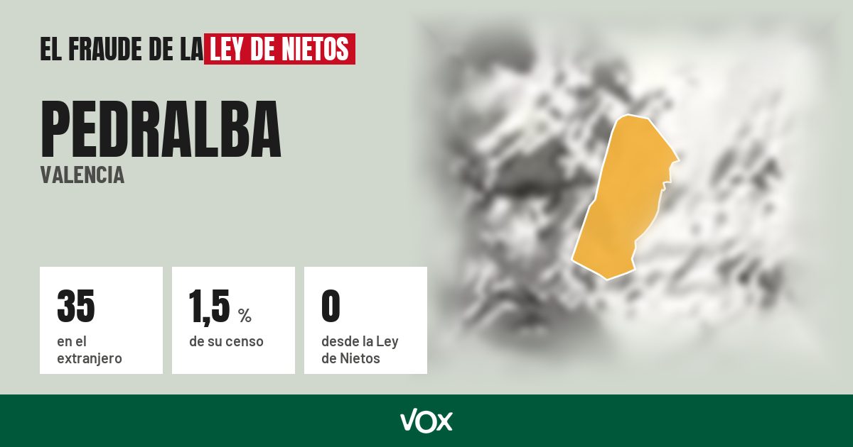 Pedralba (Valencia): 35 electores en el extranjero, el 1,5 % de su censo