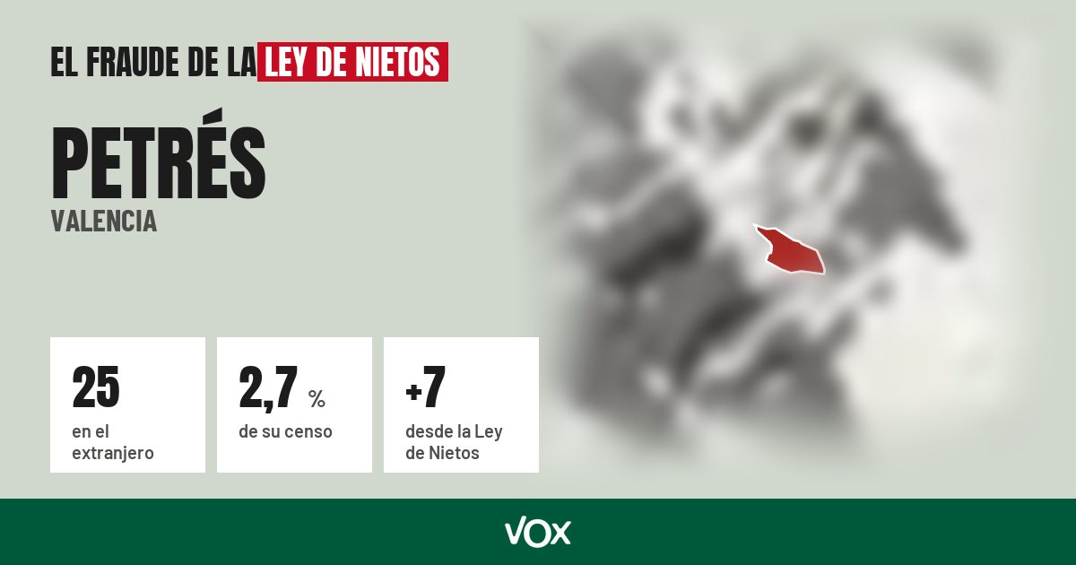 Petrés (Valencia): 25 electores en el extranjero, el 2,7 % de su censo