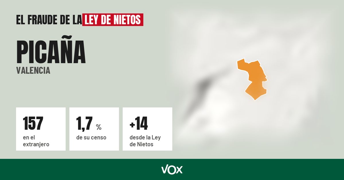 Picaña (Valencia): 157 electores en el extranjero, el 1,7 % de su censo