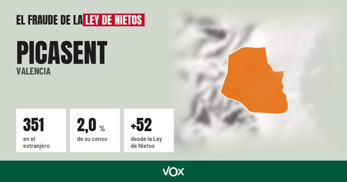 Picasent (Valencia): 351 electores en el extranjero, el 2,0 % de su censo
