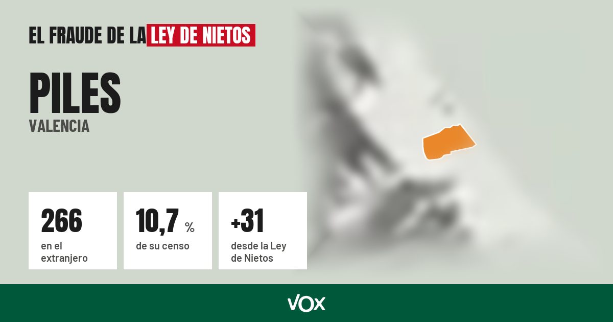 Piles (Valencia): 266 electores en el extranjero, el 10,7 % de su censo