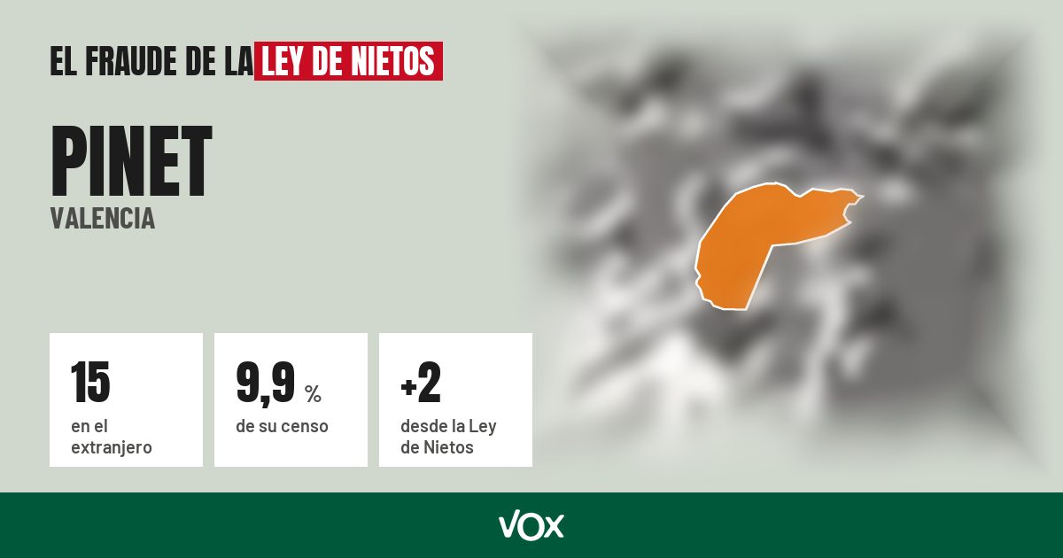 Pinet (Valencia): 15 electores en el extranjero, el 9,9 % de su censo