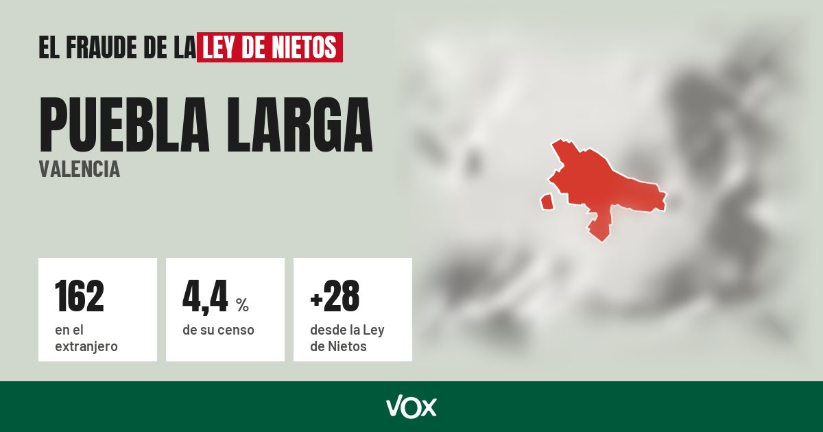 Puebla Larga (Valencia): 162 electores en el extranjero, el 4,4 % de su censo