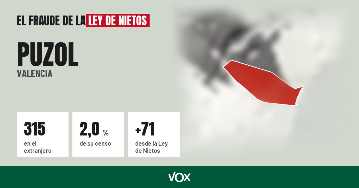 Puzol (Valencia): 315 electores en el extranjero, el 2,0 % de su censo