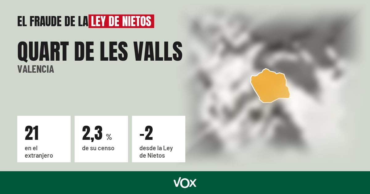 Quart de les Valls (Valencia): 21 electores en el extranjero, el 2,3 % de su censo