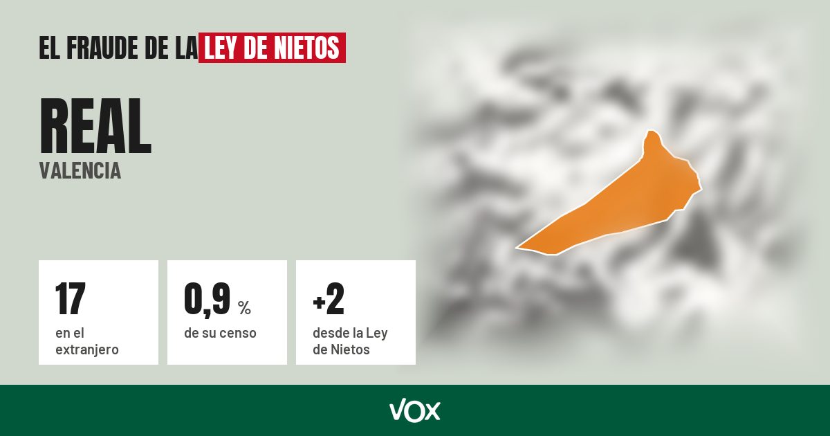 Real (Valencia): 17 electores en el extranjero, el 0,9 % de su censo