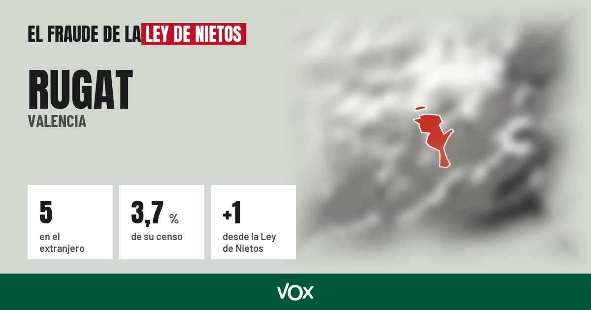 Rugat (Valencia): 5 electores en el extranjero, el 3,7 % de su censo