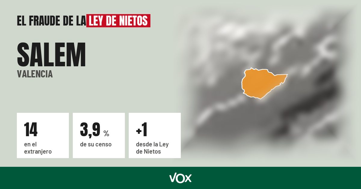 Salem (Valencia): 14 electores en el extranjero, el 3,9 % de su censo