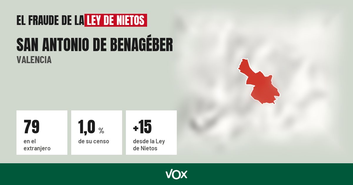 San Antonio de Benagéber (Valencia): 79 electores en el extranjero, el 1,0 % de su censo