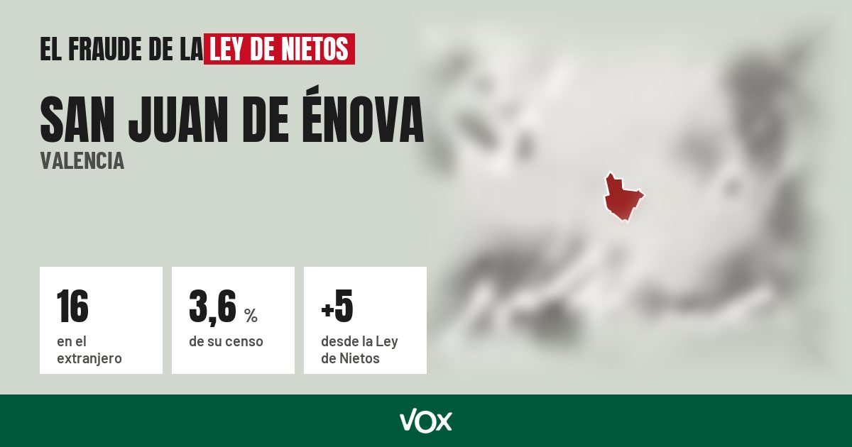 San Juan de Énova (Valencia): 16 electores en el extranjero, el 3,6 % de su censo