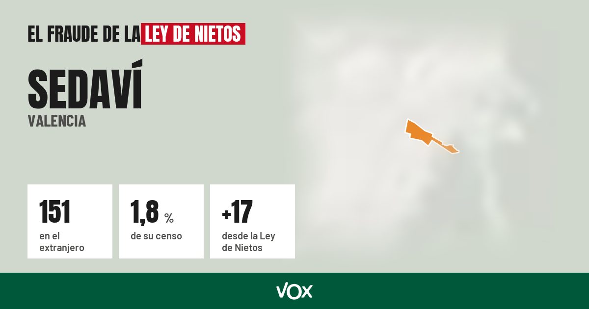 Sedaví (Valencia): 151 electores en el extranjero, el 1,8 % de su censo