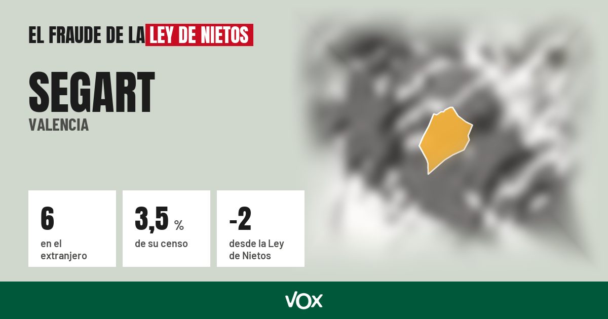 Segart (Valencia): 6 electores en el extranjero, el 3,5 % de su censo