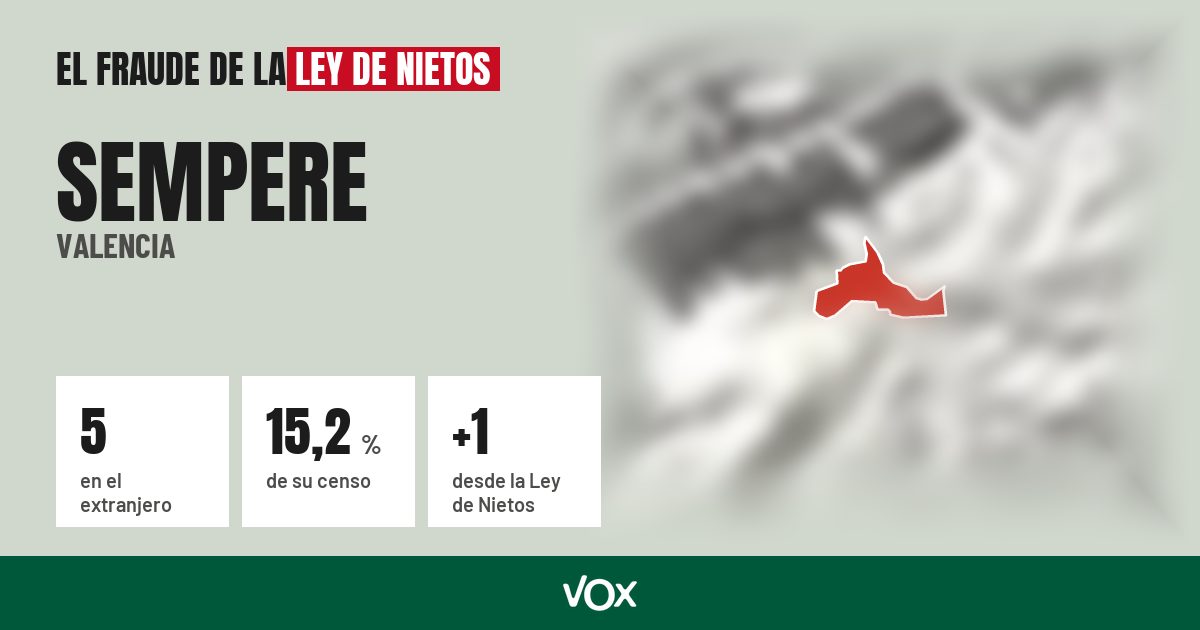 Sempere (Valencia): 5 electores en el extranjero, el 15,2 % de su censo