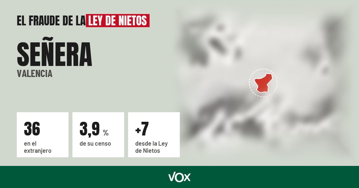Señera (Valencia): 36 electores en el extranjero, el 3,9 % de su censo