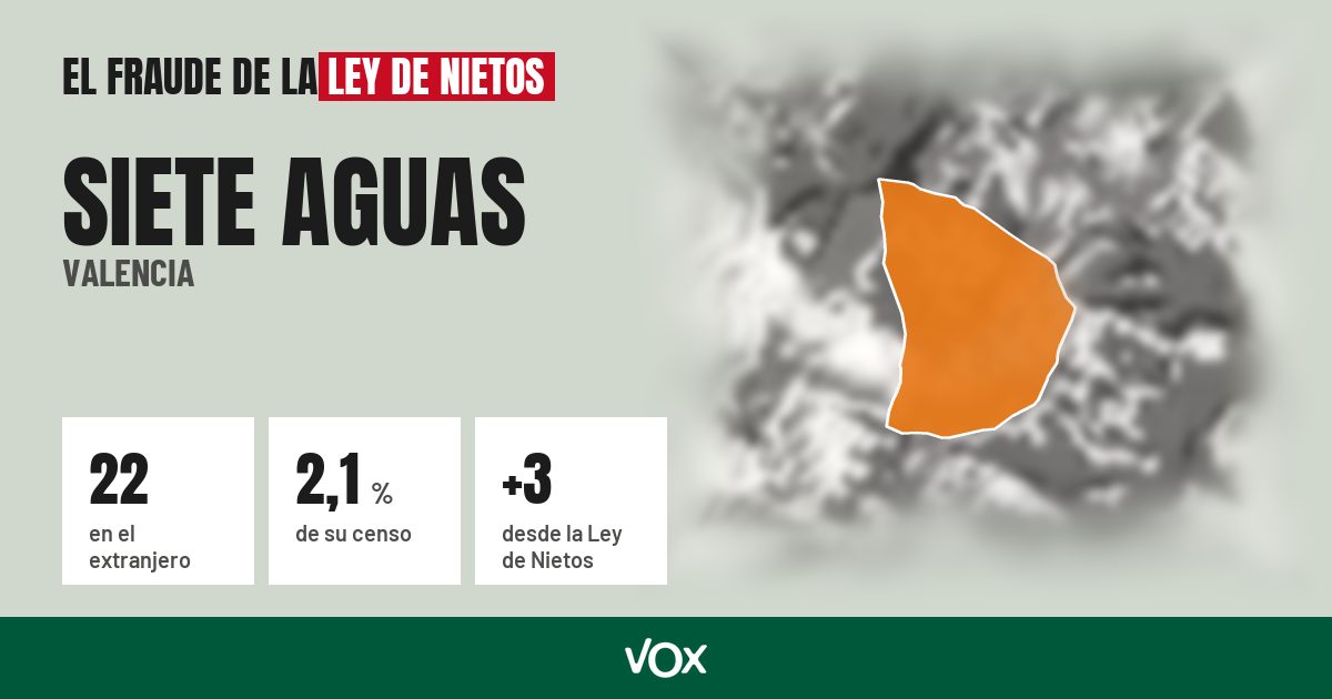 Siete Aguas (Valencia): 22 electores en el extranjero, el 2,1 % de su censo
