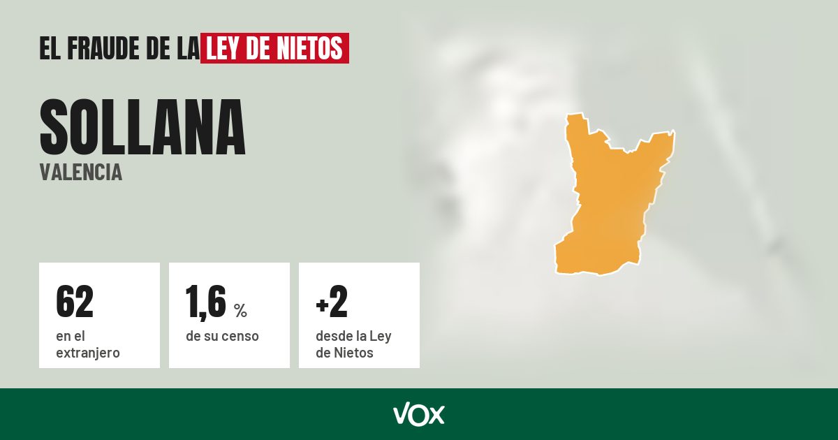 Sollana (Valencia): 62 electores en el extranjero, el 1,6 % de su censo
