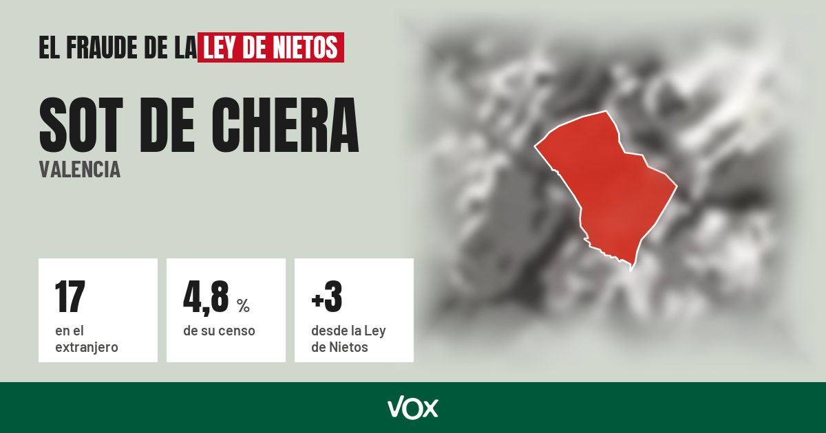 Sot de Chera (Valencia): 17 electores en el extranjero, el 4,8 % de su censo