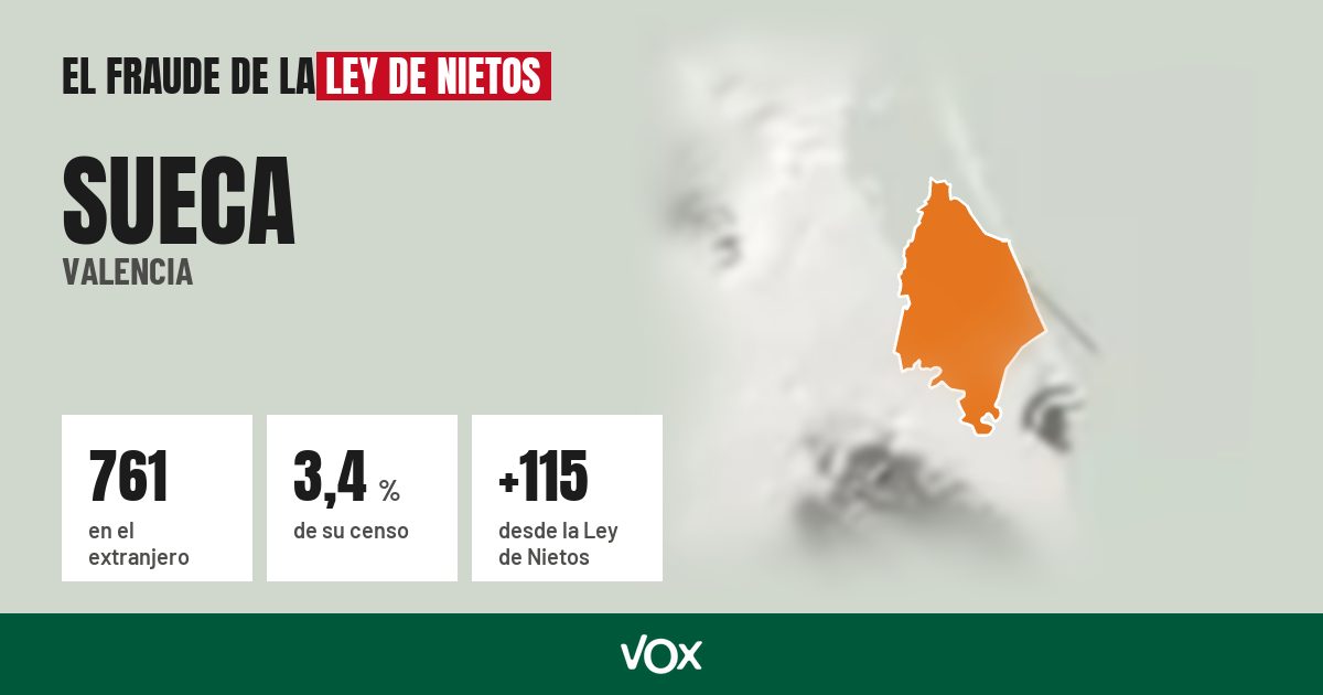 Sueca (Valencia): 761 electores en el extranjero, el 3,4 % de su censo