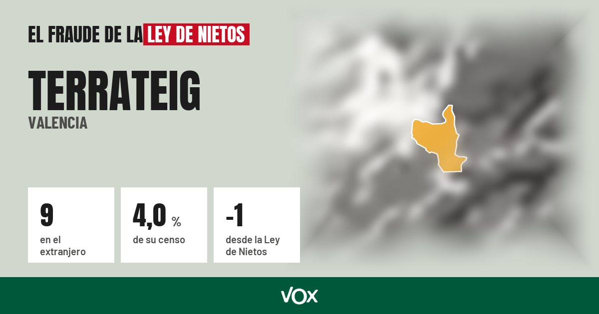 Terrateig (Valencia): 9 electores en el extranjero, el 4,0 % de su censo