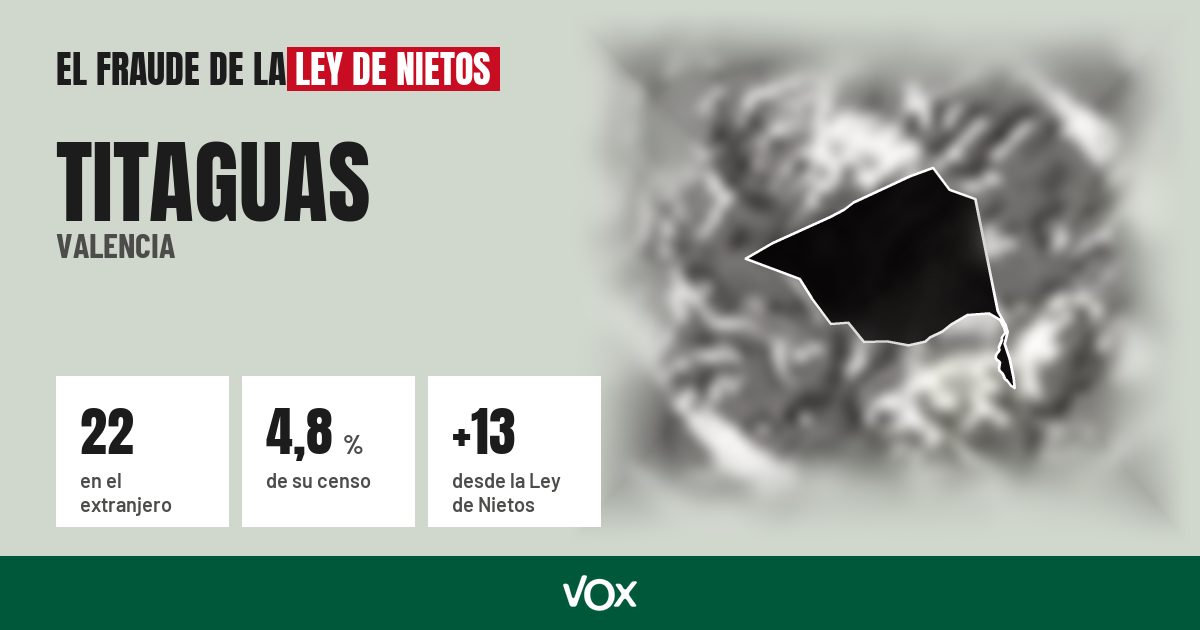 Titaguas (Valencia): 22 electores en el extranjero, el 4,8 % de su censo