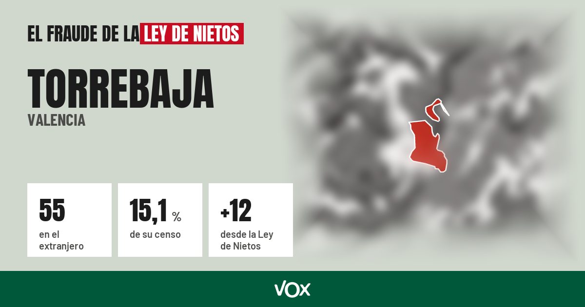 Torrebaja (Valencia): 55 electores en el extranjero, el 15,1 % de su censo