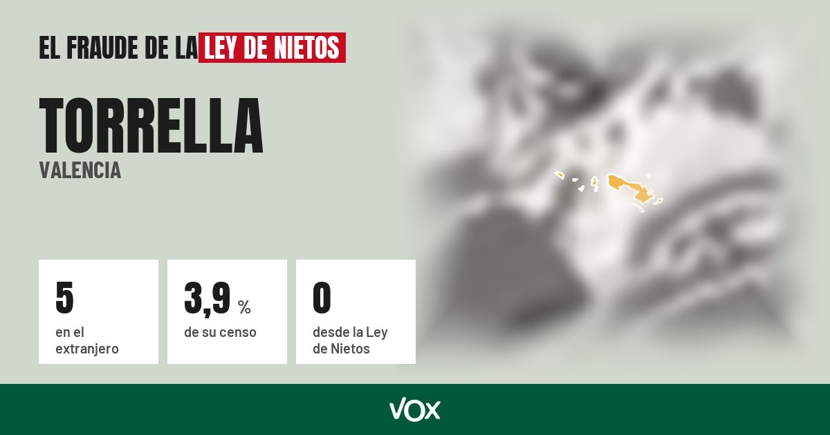Torrella (Valencia): 5 electores en el extranjero, el 3,9 % de su censo